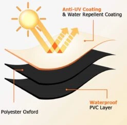 Luxe Waterdichte Ronde BBQ Hoes - 84 Cm X 77 Cm - Barbecue Beschermhoes - BBQ Accessoires - Geschikt Voor O.a. Kamado, Big Green Egg, Grill Guru, The Bastard, Patton, Weber -Bbq Gereedschap Winkel 1200x1179 4