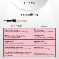 Bbq Aansteker Electrisch - Looftlighter - Bbq Starter - Bbq Accesoires - One Minute Lighter - Incl. Bbq Handschoenen - ®Stane -Bbq Gereedschap Winkel 1200x1200 103