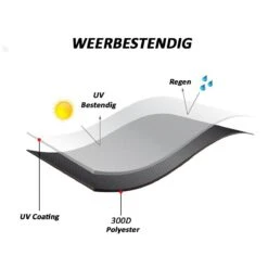 Merkloos Kamado BBQ Large Beschermhoes Cover Tot 25" Inch - Hoes Zwart Groot - O.a. Big Green Egg, Grill Guru, Kamado Joe Classic, Patton, The Bastard, Takumi, Tarrington House -Bbq Gereedschap Winkel 1200x1200 95